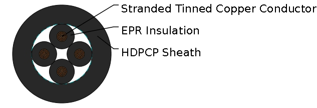 TYPE C1 & C2 Railway Signalling Cable